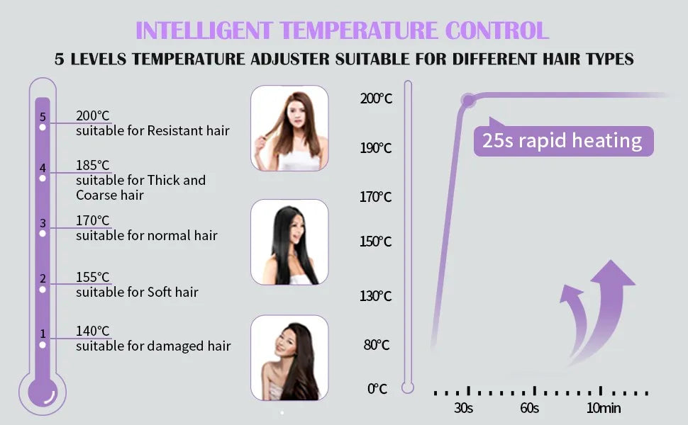 2 in 1 Electric Hair Straightener